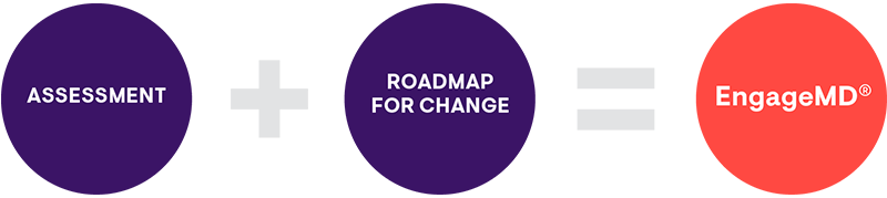 Assessment + Roadmap for Change = EngageMD